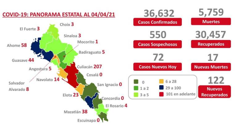 ( Foto: Salud Estatal )