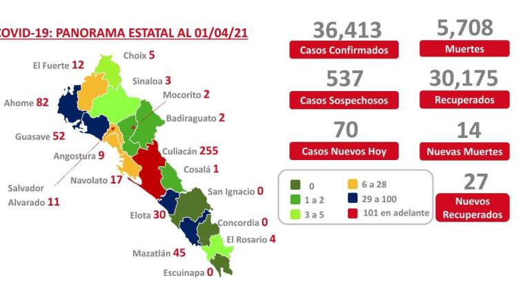 Panorama Epidemiológico Estatal( Foto: Cortesía Secretaría de Salud estatal )