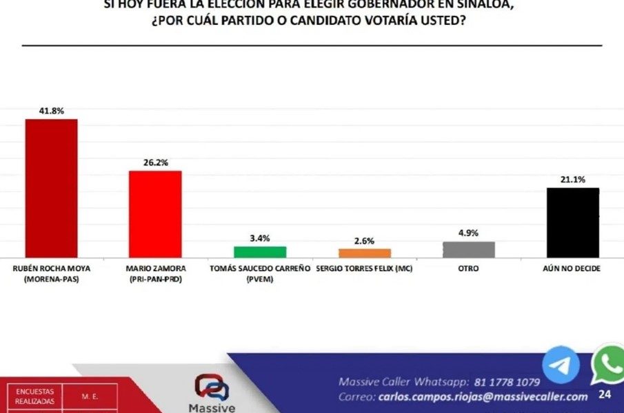 primer debate