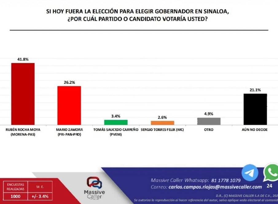 primer debate