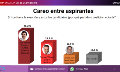 En medio de la ruptura en Morena, nueva encuesta coloca a Enríquez a la cabeza