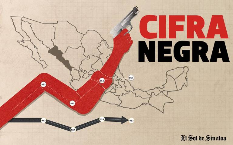 cifra-negra-impunidad-detrás-de-la-no-denuncia